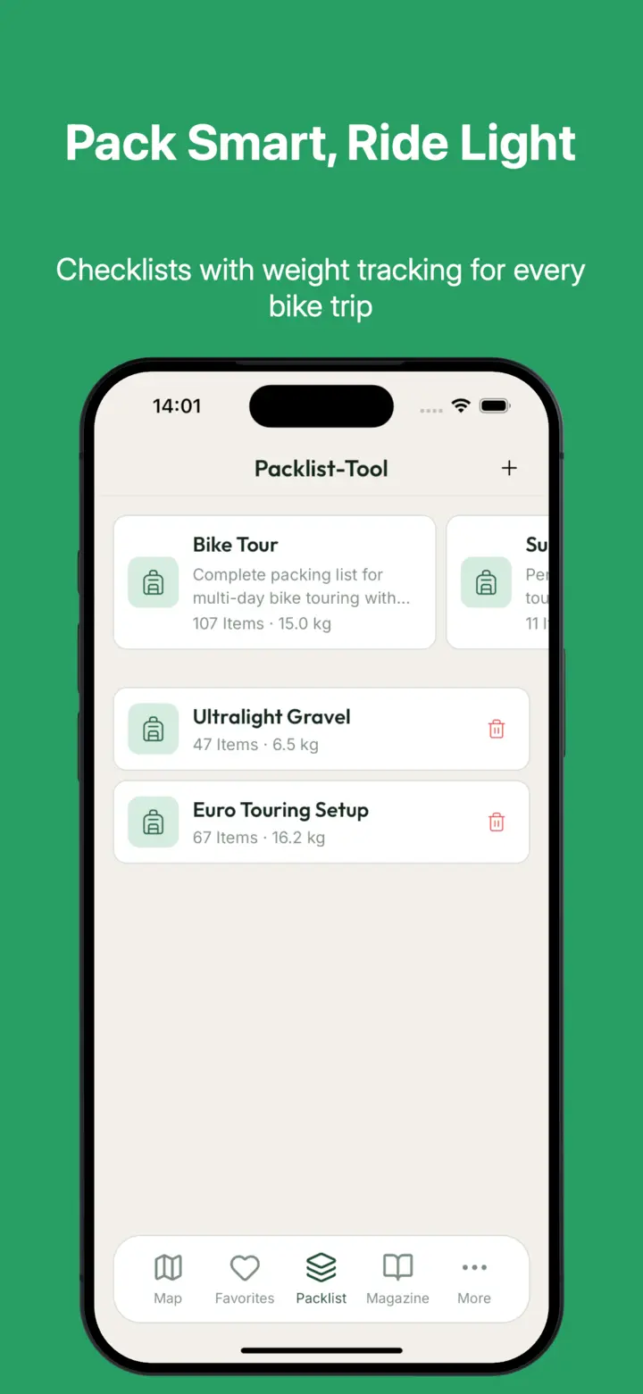 The Packlist – BikeTouri