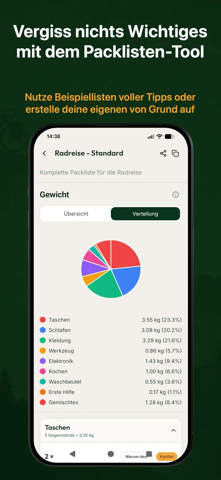 Vergiss nichts Wichtiges mit dem Packlisten-Tool und den Beispiellisten – BikeTouri