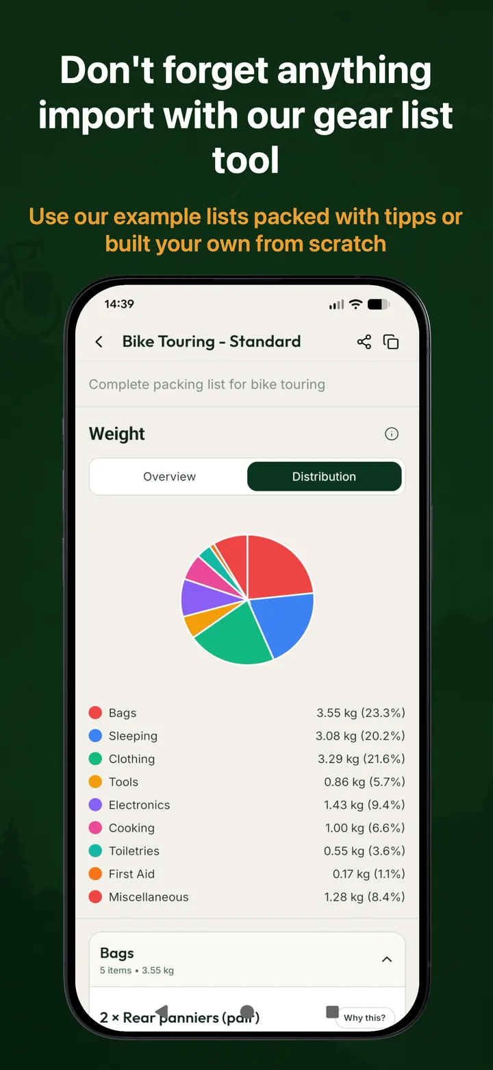 Don't forget anything important with our gear list tool and example lists – BikeTouri